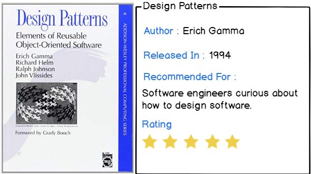 2 – Design Patterns Elements of Reusable Object-Oriented Software by Eric Gamma