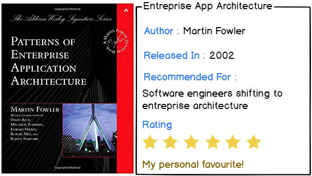 3 – Patterns of Enterprise Application Architecture by Martin Fowler