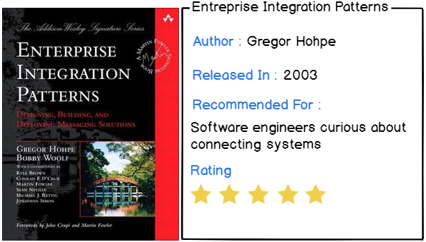4 – Enterprise Integration Patterns by Gregor Hohpe