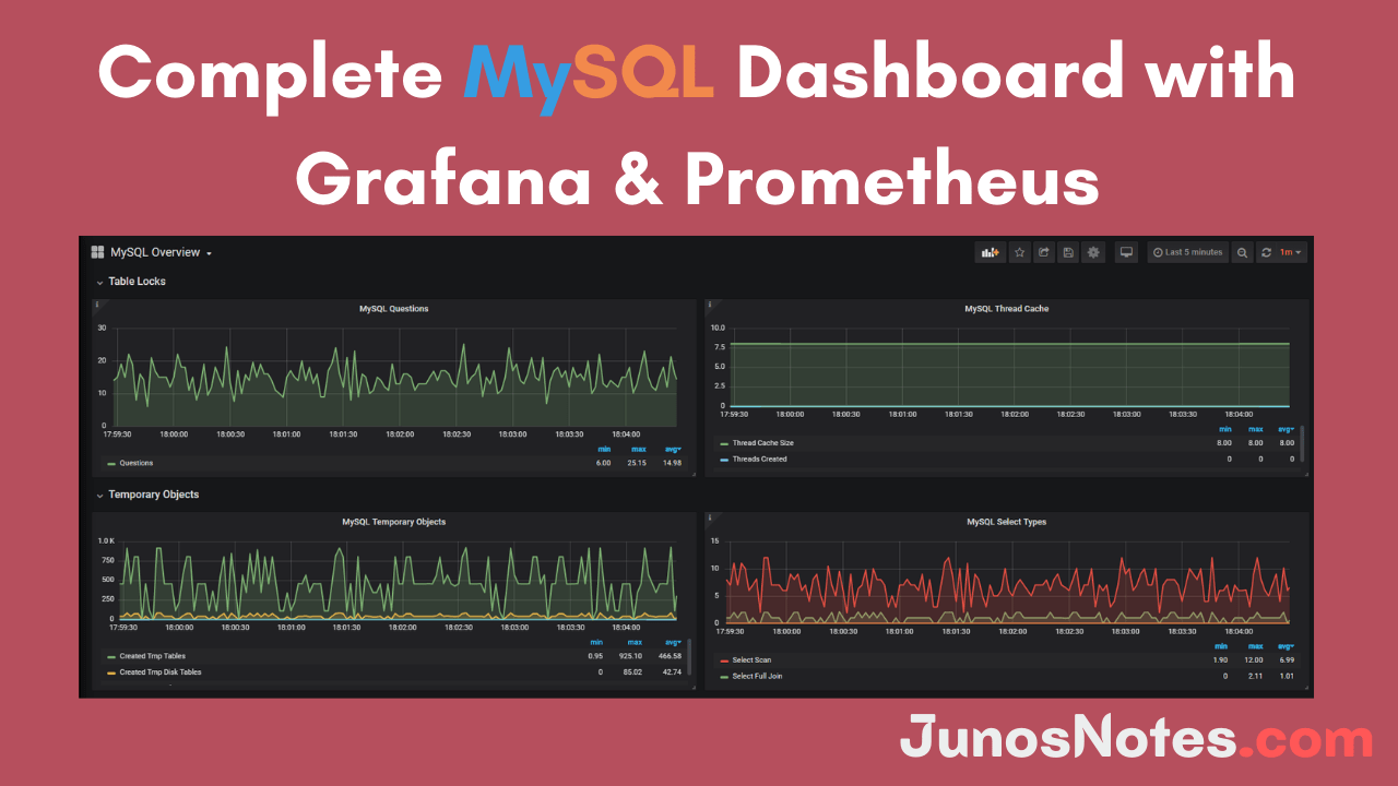 Complete MySQL dashboard with Grafana & Prometheus