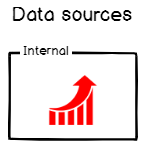Data sources 2
