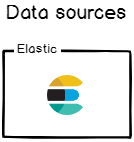 Data sources 3
