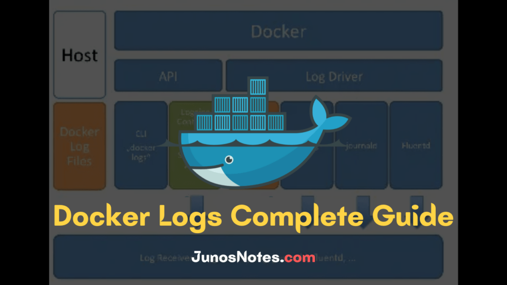 Docker logs complete guide definition of docker logs logging 