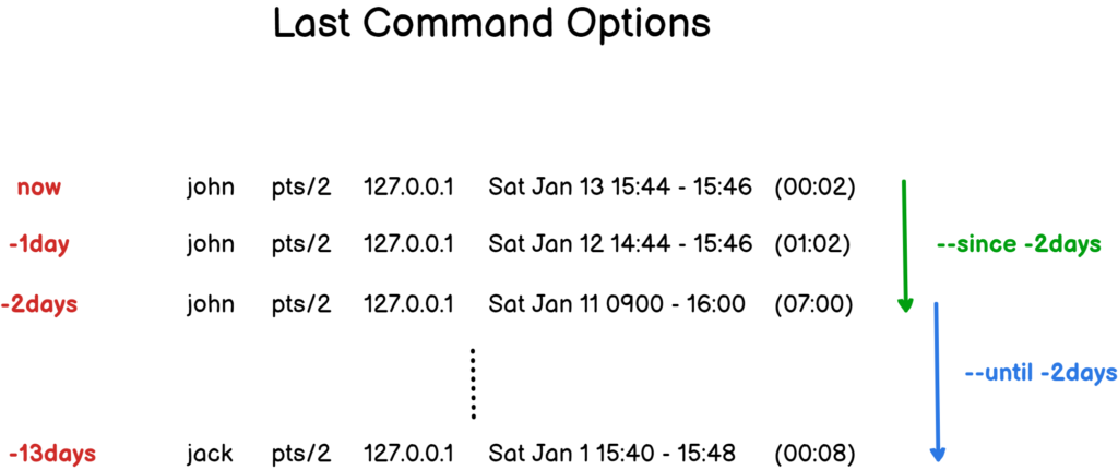 Find Last Login By Date linux-last-login-command