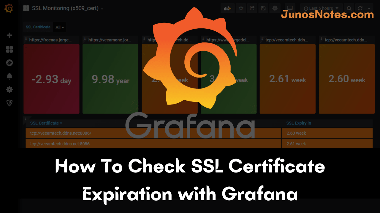 How To Check SSL Certificate Expiration with Grafana