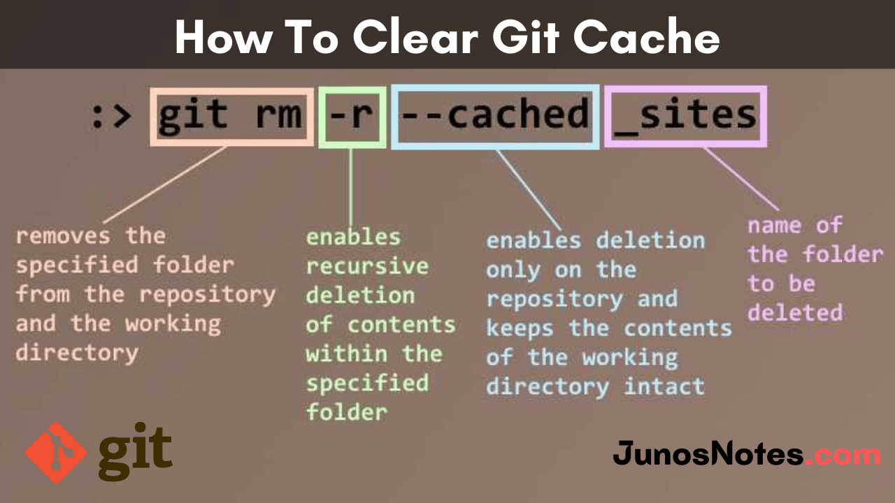 How To Clear Git Cache