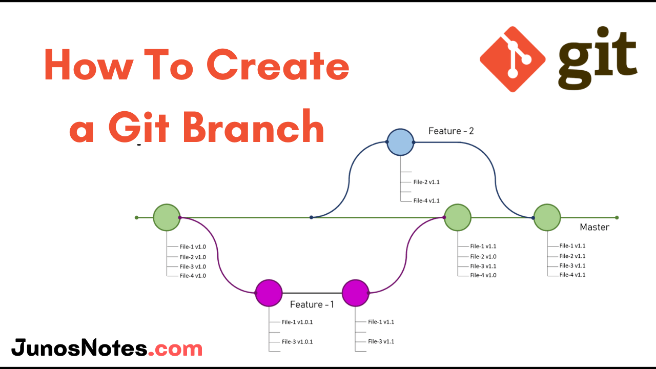 How To Create a Git Branch