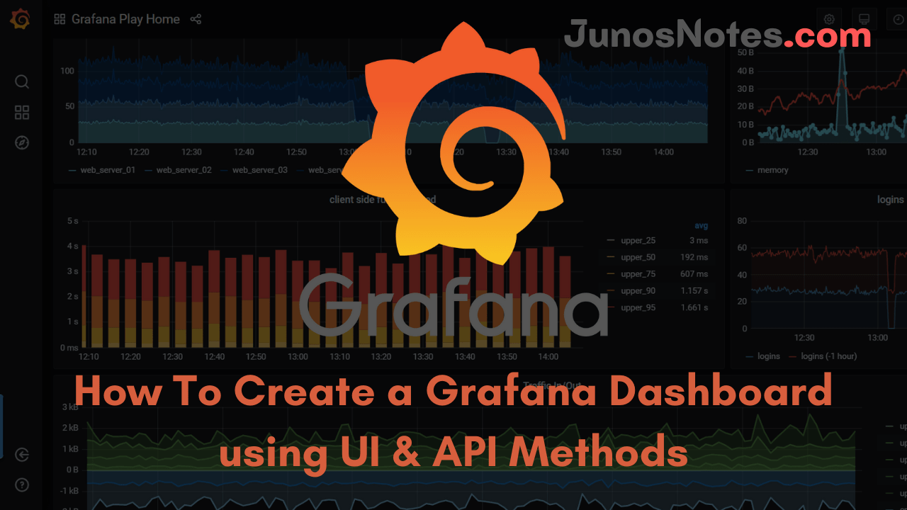 How To Create a Grafana Dashboard using UI and API