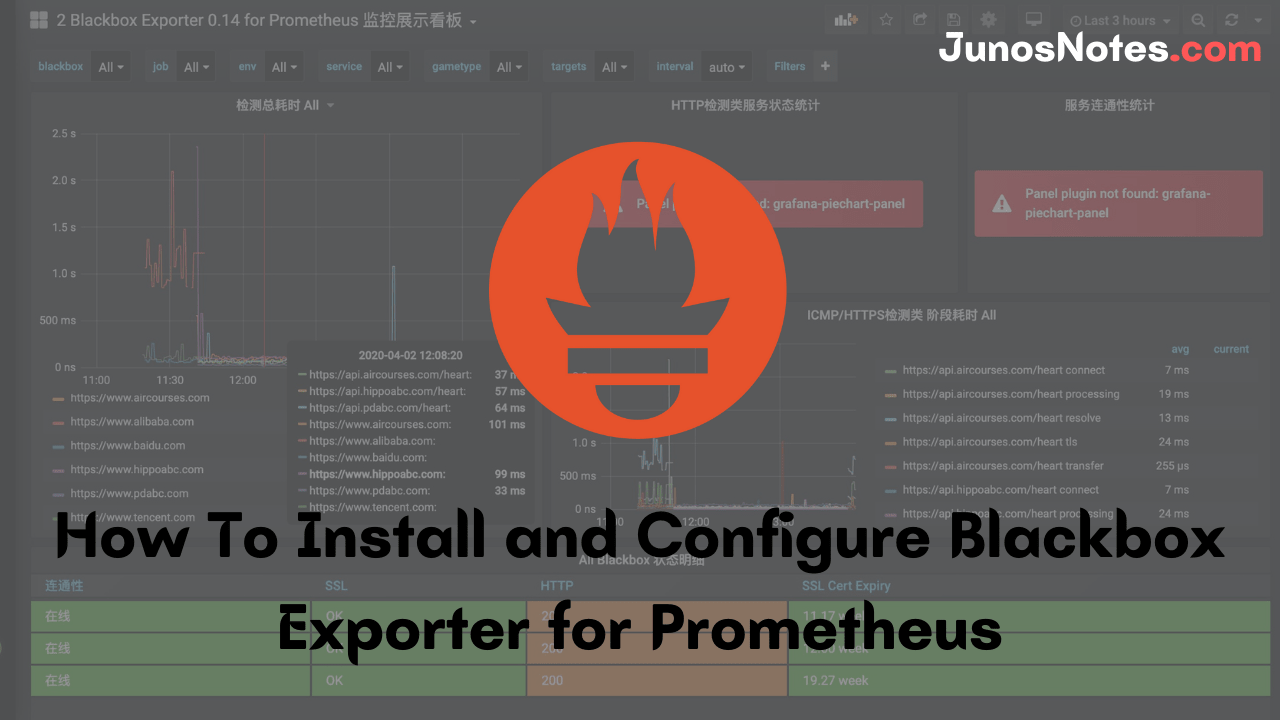 How To Install and Configure Blackbox Exporter for Prometheus