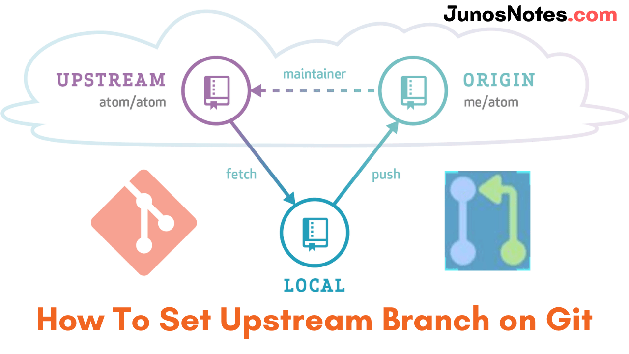 How To Set Upstream Branch on Git