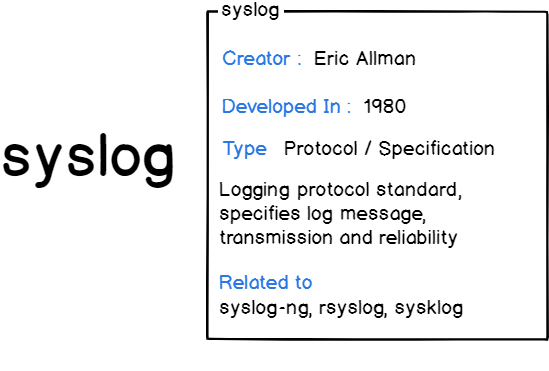 I – What is the purpose of Syslog