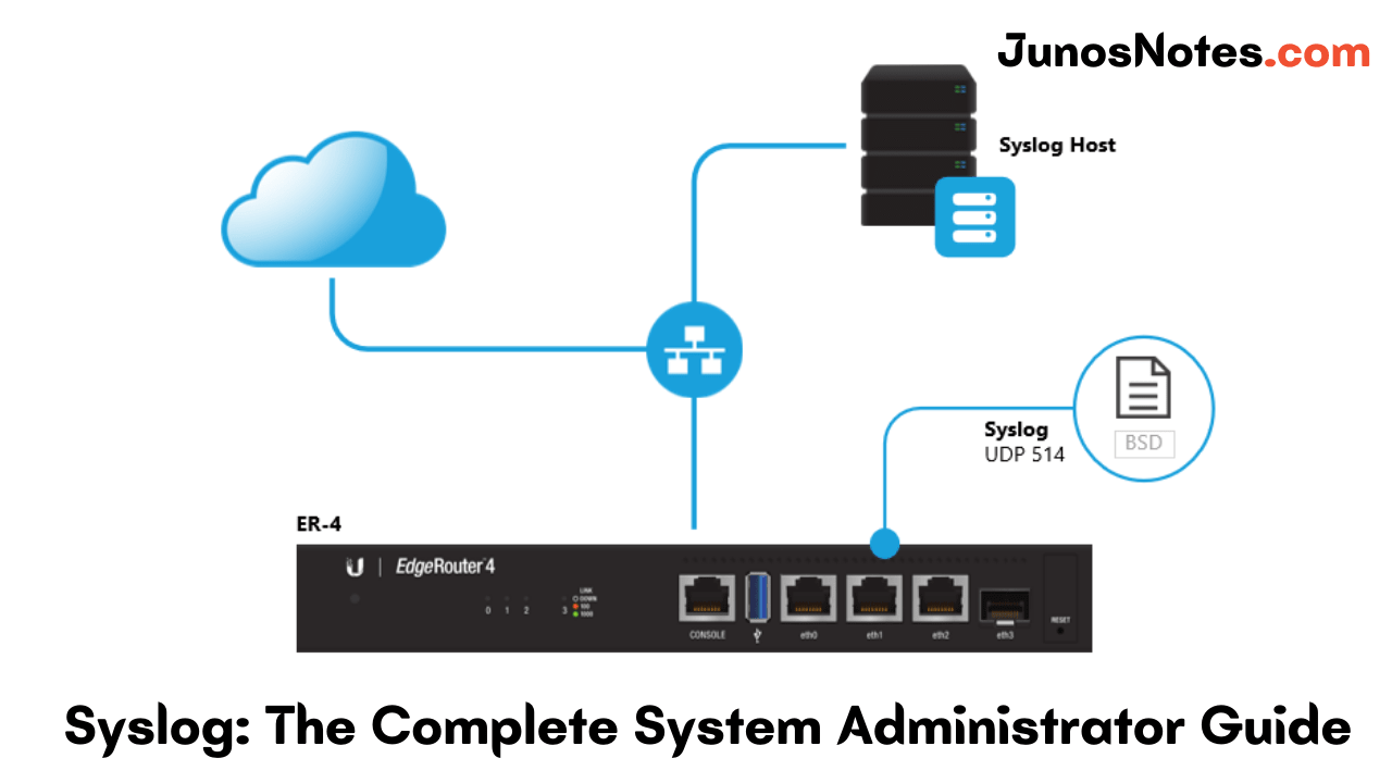 Syslog The Complete System Administrator Guide