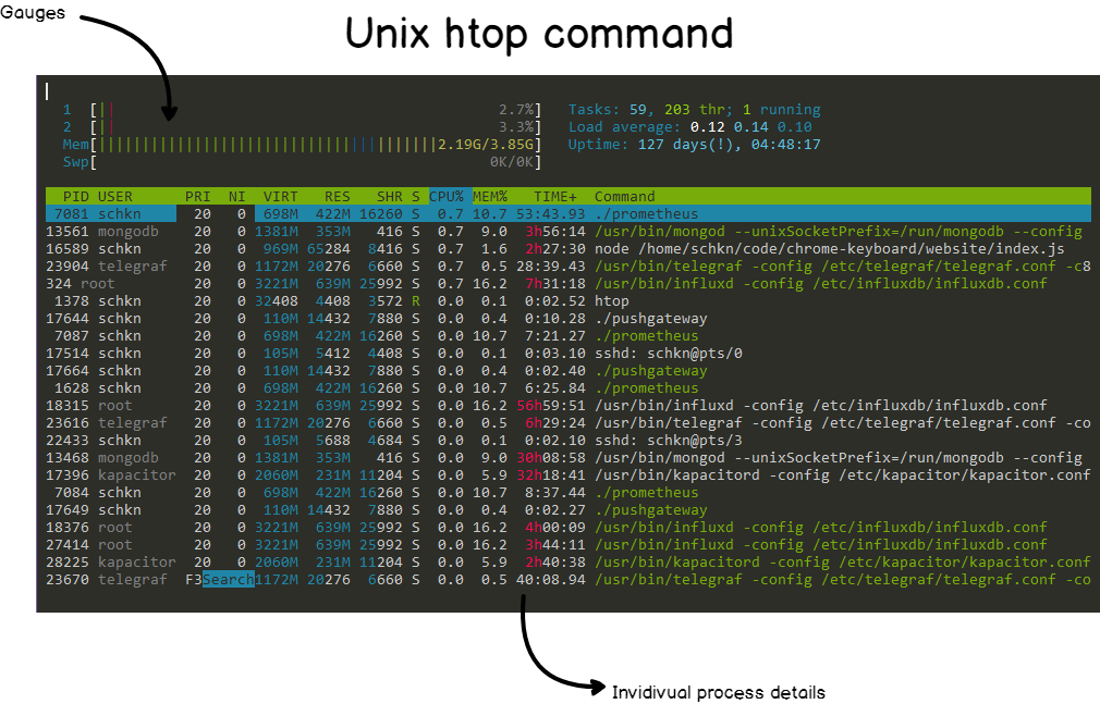 GitHub - hartfordfive/n2p-script-executor: Nagios-to-Prometheus