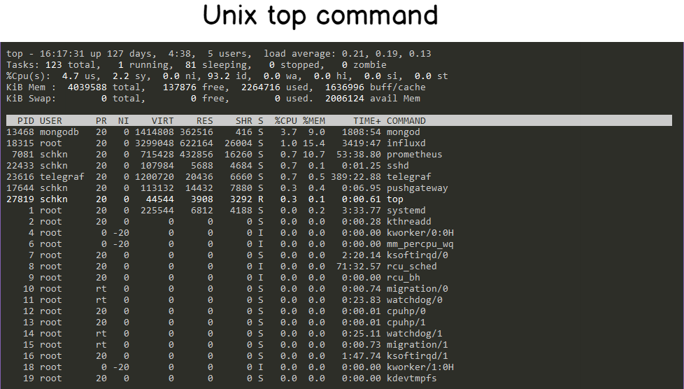 Unix Process Monitoring Basics final-top-command