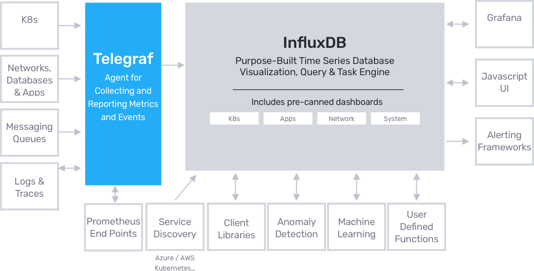 a – InfluxDB as a single platform InfluxDB-2.0-GREY