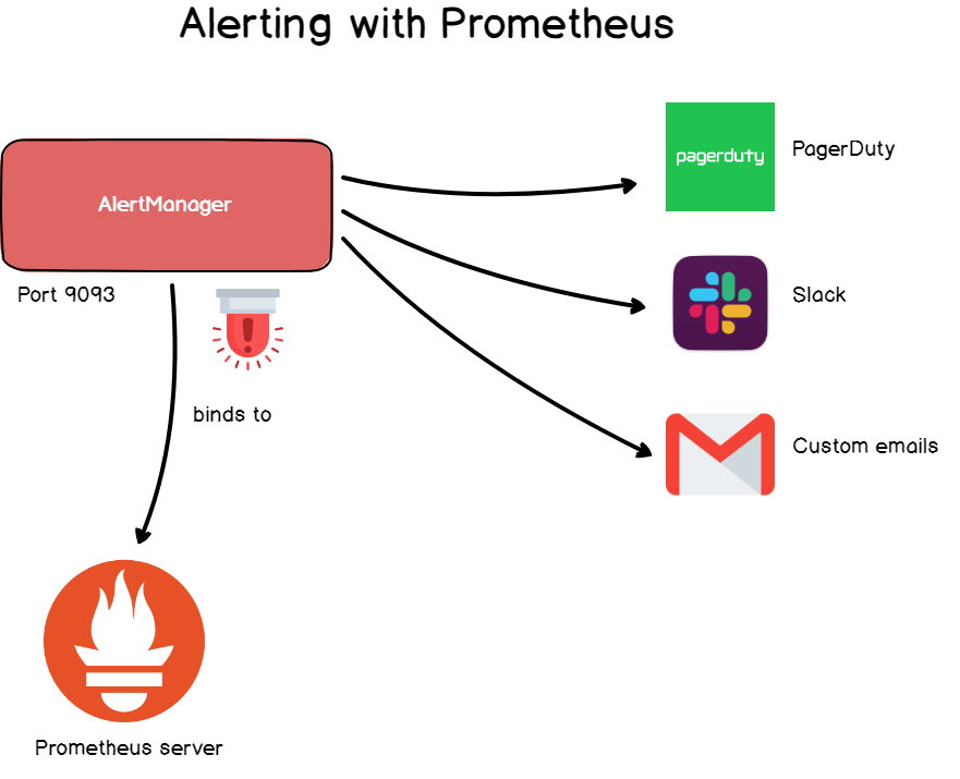 alerting-prometheus-1