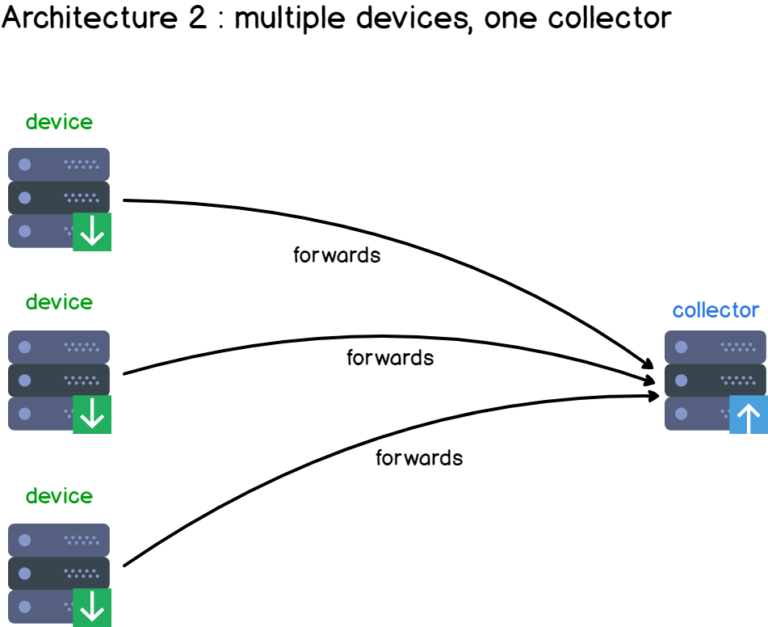 Syslog: The Complete System Administrator Guide – Junos Notes