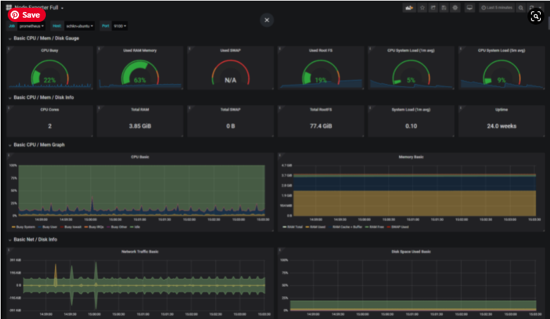 b – Getting Inspiration for Dashboards final-dash