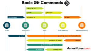 basic git commands