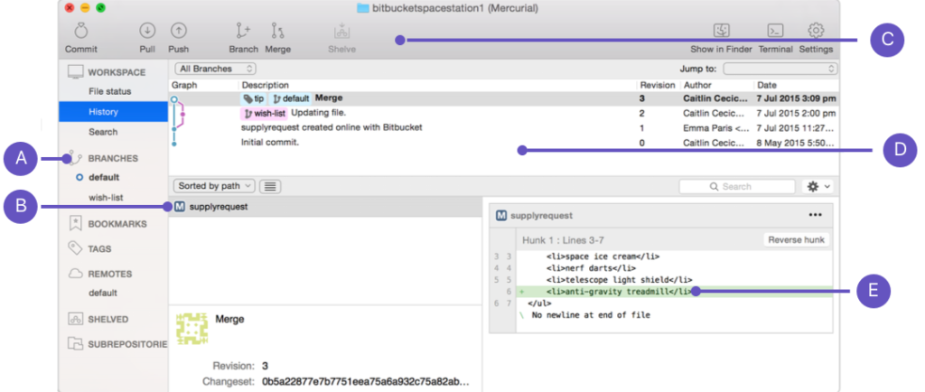 clone with sourcetree view