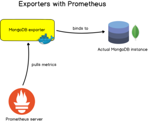 Prometheus Monitoring: The Definitive Guide in 2021 | Monitoring ...