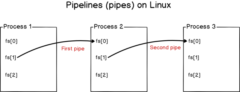 pipelines-linux-2