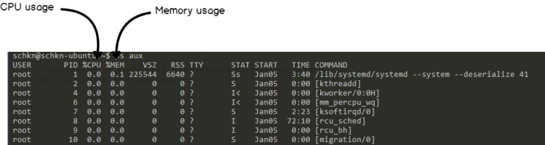 Monitoring Linux Processes using Prometheus and Grafana | Prometheus & Grafana Linux Monitoring ...