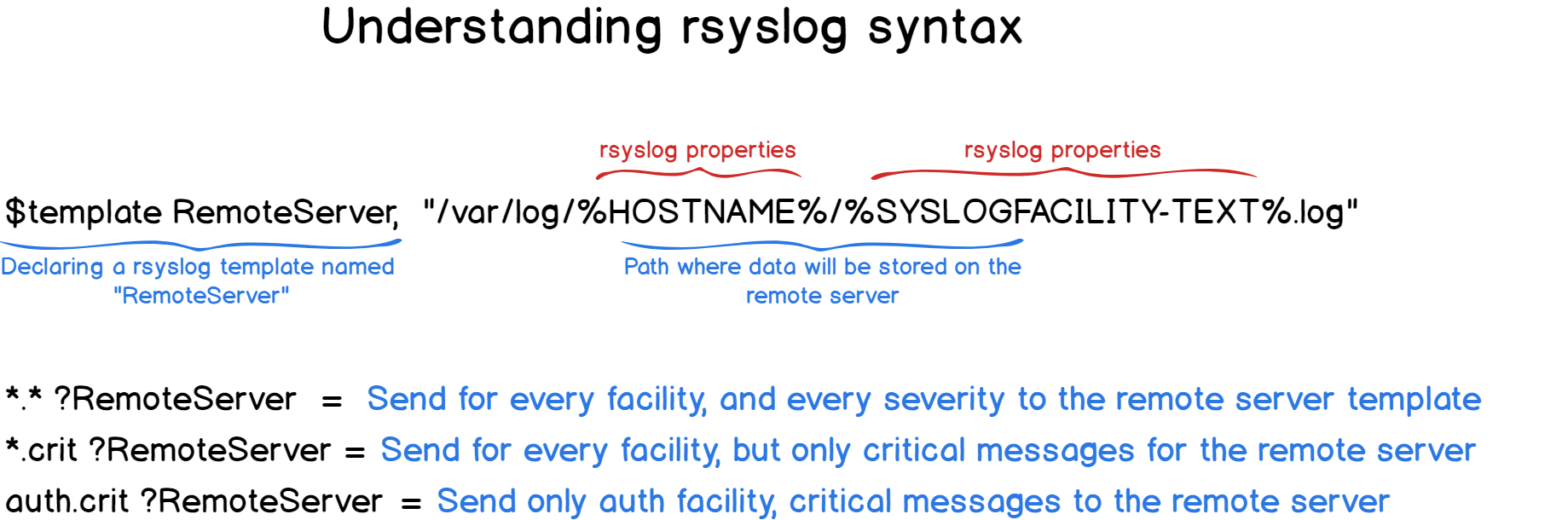 rsyslog-syntax