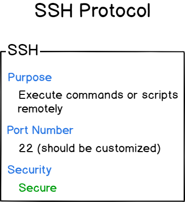 ssh-1