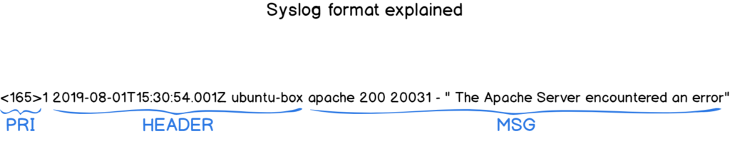 Syslog: The Complete System Administrator Guide – Junos Notes